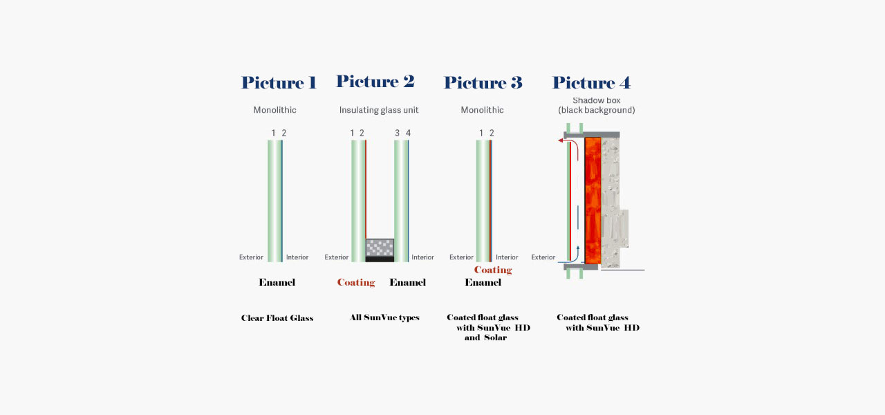 illustration-mono-spandrel-en-diagram